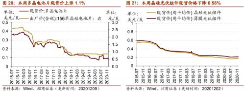 【招商策略】行業(yè)景氣觀察1209——新能源車銷量增幅擴大,工程機械維持高景氣度