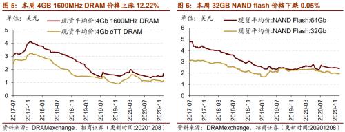 【招商策略】行業(yè)景氣觀察1209——新能源車銷量增幅擴大,工程機械維持高景氣度