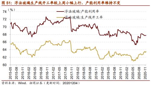 【招商策略】行業(yè)景氣觀察1209——新能源車銷量增幅擴大,工程機械維持高景氣度