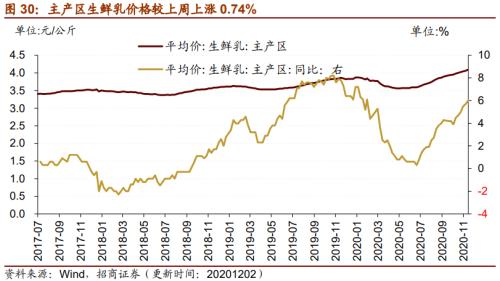 【招商策略】行業(yè)景氣觀察1209——新能源車銷量增幅擴大,工程機械維持高景氣度