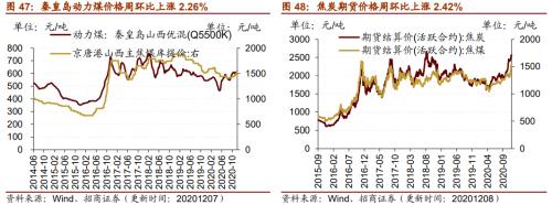 【招商策略】行業(yè)景氣觀察1209——新能源車銷量增幅擴大,工程機械維持高景氣度