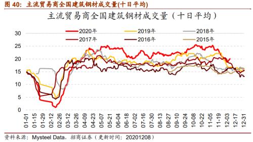 【招商策略】行業(yè)景氣觀察1209——新能源車銷量增幅擴大,工程機械維持高景氣度