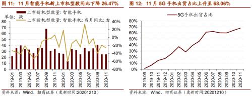 【招商策略】行業景氣觀察1216——資源品價格延續漲勢,全社會用電量同比增幅擴大
