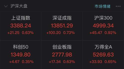 200元的醬油股!“吃喝”板塊暗藏多少驚喜?