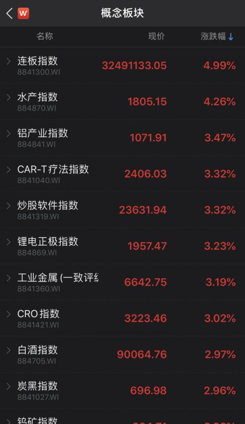 200元的醬油股!“吃喝”板塊暗藏多少驚喜?