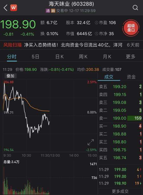 200元的醬油股!“吃喝”板塊暗藏多少驚喜?