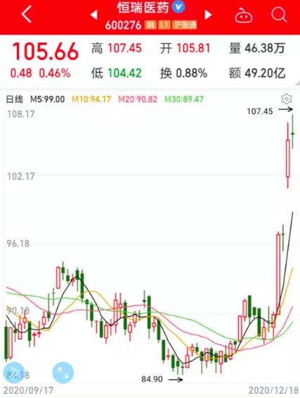 “藥中茅臺”全名單出爐!聰明資金掃貨5000億巨頭,業績最猛有望增長11倍!第四批藥品集采倒計時,藥