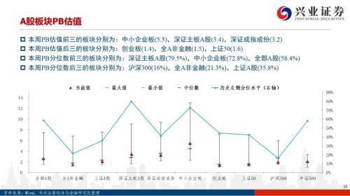 【興證策略|風格與股指】大宗商品連漲7周,工業金屬鏈條領漲市場——興證策略風格與估值系列147