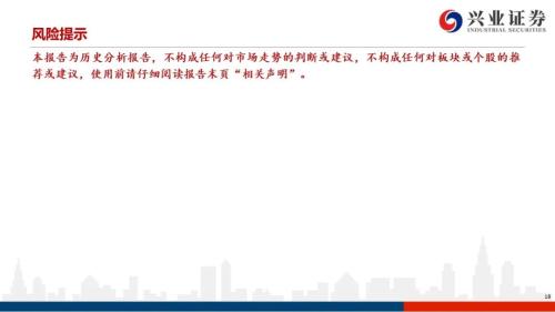 【興證策略|風格與股指】大宗商品連漲7周,工業金屬鏈條領漲市場——興證策略風格與估值系列147