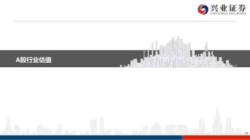 【興證策略|風格與股指】大宗商品連漲7周,工業金屬鏈條領漲市場——興證策略風格與估值系列147