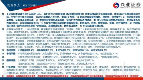 【興證策略|風格與股指】大宗商品連漲7周,工業金屬鏈條領漲市場——興證策略風格與估值系列147