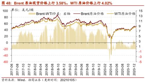 【招商策略】行業(yè)景氣觀察0106——全球半導(dǎo)體銷售額同比增幅擴(kuò)大，農(nóng)產(chǎn)品價(jià)格景氣上行