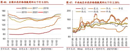 【招商策略】行業(yè)景氣觀察0106——全球半導(dǎo)體銷售額同比增幅擴(kuò)大，農(nóng)產(chǎn)品價(jià)格景氣上行