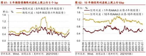 【招商策略】行業(yè)景氣觀察0106——全球半導(dǎo)體銷售額同比增幅擴(kuò)大，農(nóng)產(chǎn)品價(jià)格景氣上行