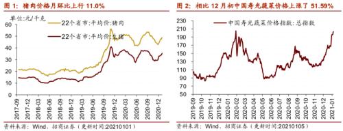 【招商策略】行業(yè)景氣觀察0106——全球半導(dǎo)體銷售額同比增幅擴(kuò)大，農(nóng)產(chǎn)品價(jià)格景氣上行