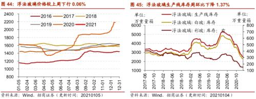 【招商策略】行業(yè)景氣觀察0106——全球半導(dǎo)體銷售額同比增幅擴(kuò)大，農(nóng)產(chǎn)品價(jià)格景氣上行