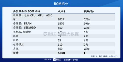 披荊斬棘,“芯”之旅即將開啟?