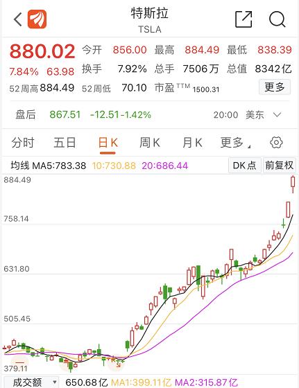 繼續(xù)降價?特斯拉國產化來勢洶洶,蔚來、小鵬奮起直追,新能源產業(yè)鏈還能投嗎?