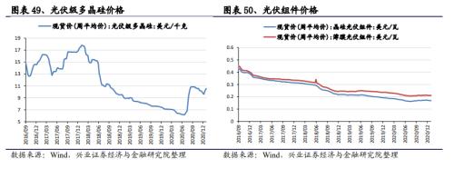 【興證策略|中觀行業景氣跟蹤】工程機械維持高景氣度,汽車產銷同比增幅下降