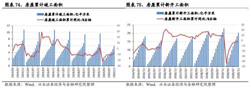【興證策略|中觀行業景氣跟蹤】工程機械維持高景氣度,汽車產銷同比增幅下降