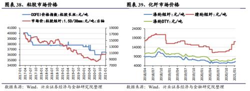 【興證策略|中觀行業景氣跟蹤】工程機械維持高景氣度,汽車產銷同比增幅下降