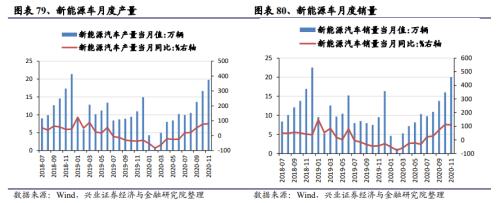 【興證策略|中觀行業景氣跟蹤】工程機械維持高景氣度,汽車產銷同比增幅下降