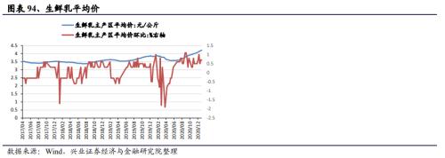 【興證策略|中觀行業景氣跟蹤】工程機械維持高景氣度,汽車產銷同比增幅下降