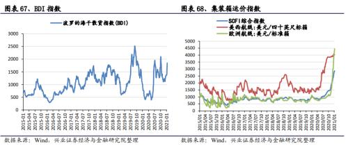 【興證策略|中觀行業景氣跟蹤】工程機械維持高景氣度,汽車產銷同比增幅下降