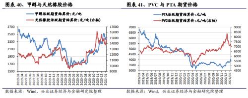 【興證策略|中觀行業景氣跟蹤】工程機械維持高景氣度,汽車產銷同比增幅下降