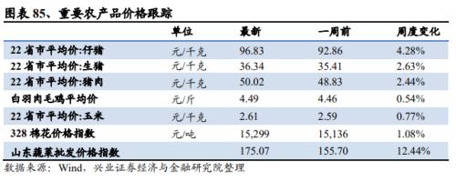 【興證策略|中觀行業景氣跟蹤】工程機械維持高景氣度,汽車產銷同比增幅下降