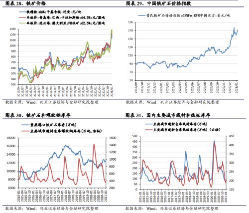 【興證策略|中觀行業景氣跟蹤】工程機械維持高景氣度,汽車產銷同比增幅下降