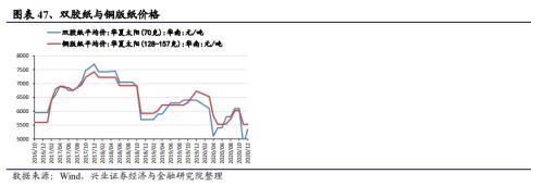 【興證策略|中觀行業景氣跟蹤】工程機械維持高景氣度,汽車產銷同比增幅下降