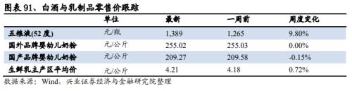 【興證策略|中觀行業景氣跟蹤】工程機械維持高景氣度,汽車產銷同比增幅下降