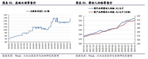 【興證策略|中觀行業景氣跟蹤】工程機械維持高景氣度,汽車產銷同比增幅下降