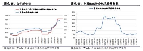 【興證策略|中觀行業景氣跟蹤】工程機械維持高景氣度,汽車產銷同比增幅下降