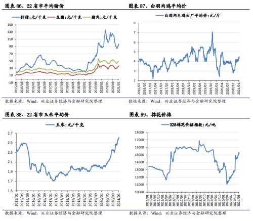 【興證策略|中觀行業景氣跟蹤】工程機械維持高景氣度,汽車產銷同比增幅下降