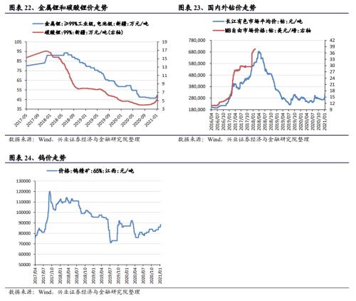 【興證策略|中觀行業景氣跟蹤】工程機械維持高景氣度,汽車產銷同比增幅下降