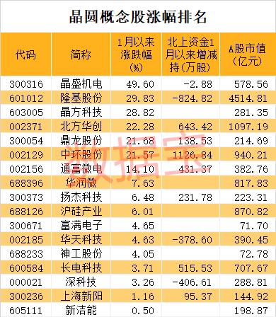 產能非常緊缺!芯片缺貨潮沒有緩解跡象,景氣度將持續半年以上,5股業績有望翻倍