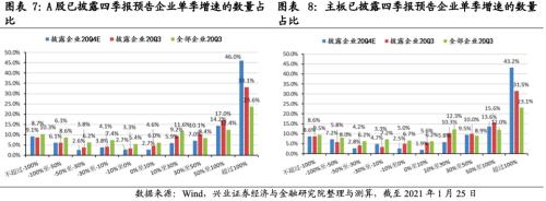 成長增速領(lǐng)先，銀行增速轉(zhuǎn)正 ——2020年四季度全行業(yè)業(yè)績前瞻
