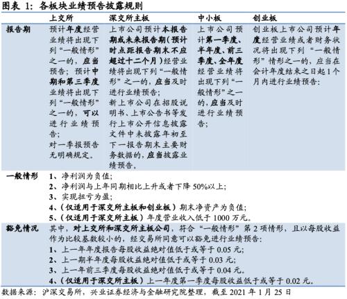 成長增速領(lǐng)先，銀行增速轉(zhuǎn)正 ——2020年四季度全行業(yè)業(yè)績前瞻