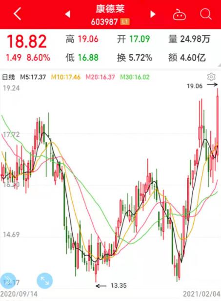 國產疫苗新進展！巨頭緊急招人，注射器廠家生產壓力空前，價格已大漲2倍以上！概念股龍頭率先發力（附名單