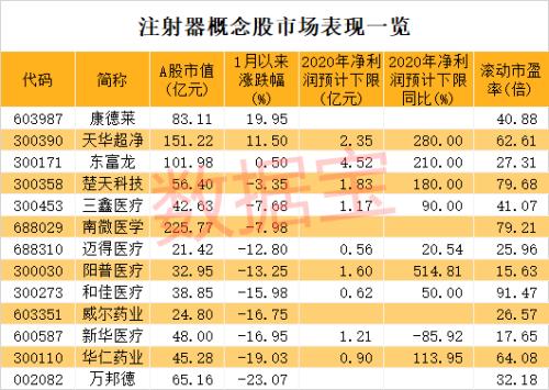 國產疫苗新進展！巨頭緊急招人，注射器廠家生產壓力空前，價格已大漲2倍以上！概念股龍頭率先發力（附名單