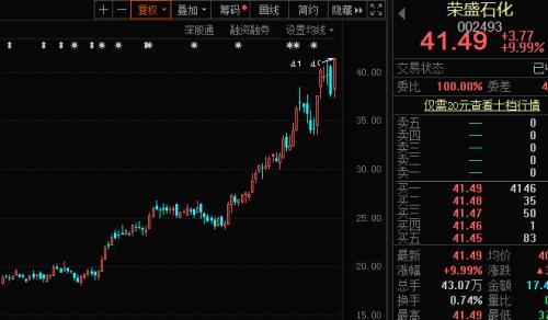 大黑馬！化工30強名單出爐，北上資金和機構猛加倉…