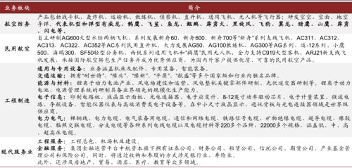 中金 | 十大集團之航空工業:航空裝備主要供應商,國企改革先行者