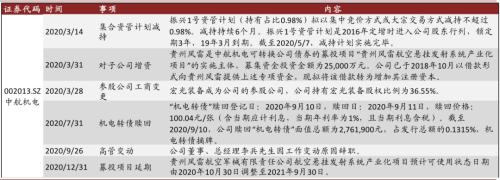中金 | 十大集團之航空工業:航空裝備主要供應商,國企改革先行者