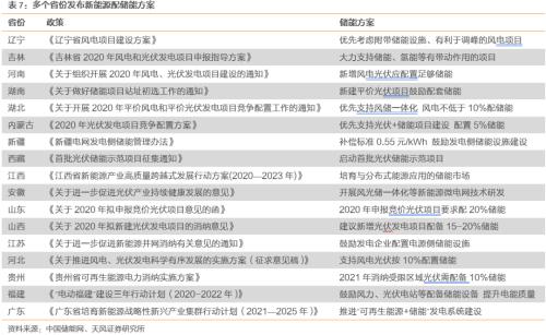 【天風(fēng)策略聯(lián)合行業(yè)】新年熱詞——“碳中和”帶來的投資機(jī)會(huì)