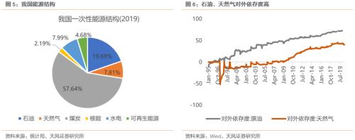 【天風(fēng)策略聯(lián)合行業(yè)】新年熱詞——“碳中和”帶來的投資機(jī)會(huì)