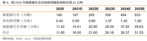 【天風(fēng)策略聯(lián)合行業(yè)】新年熱詞——“碳中和”帶來的投資機(jī)會(huì)