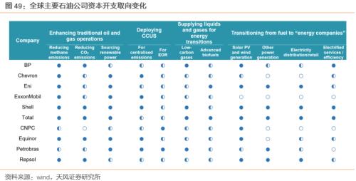 【天風(fēng)策略聯(lián)合行業(yè)】新年熱詞——“碳中和”帶來的投資機(jī)會(huì)