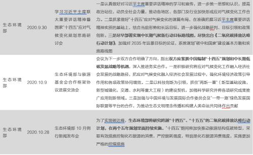 【天風(fēng)策略聯(lián)合行業(yè)】新年熱詞——“碳中和”帶來的投資機(jī)會(huì)